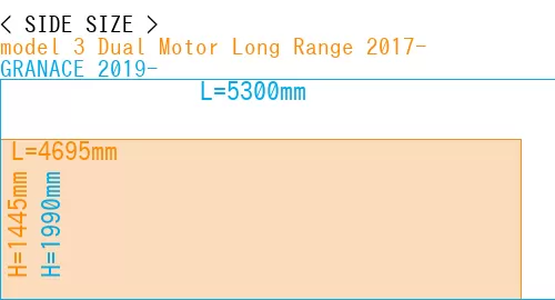 #model 3 Dual Motor Long Range 2017- + GRANACE 2019-